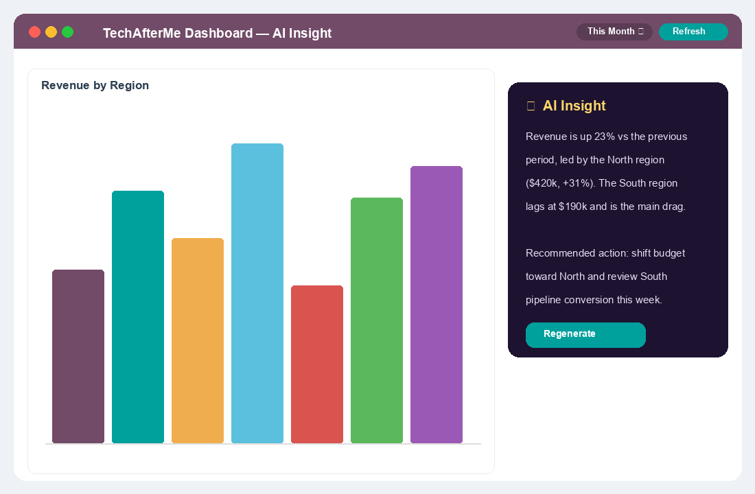 TechAfterMe Dashboard — AI Dashboard Builder — One-click insights on any chart