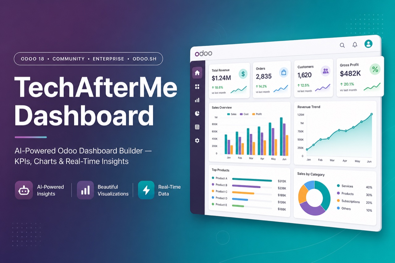 TechAfterMe Dashboard — AI Dashboard Builder